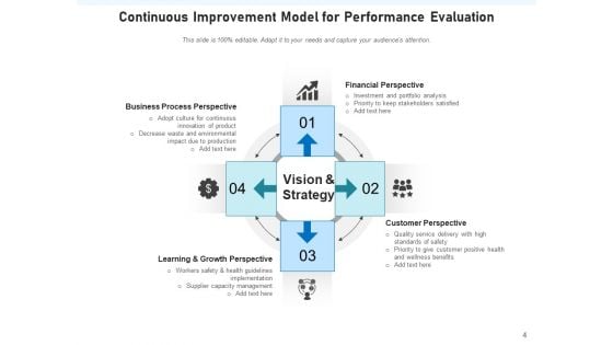 Constant Improvement Model Management Operations Ppt PowerPoint Presentation Complete Deck