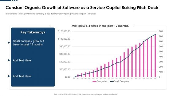 Constant Organic Growth Of Software As A Service Capital Raising Pitch Deck Introduction PDF