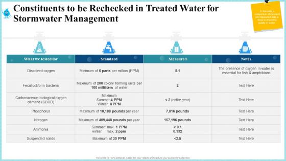 Constituents To Be Rechecked In Treated Water For Stormwater Management Mockup PDF