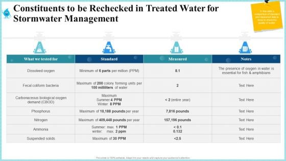 Constituents To Be Rechecked In Treated Water For Stormwater Management Mockup PDF