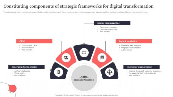 Constituting Components Of Strategic Frameworks For Digital Transformation Diagrams PDF