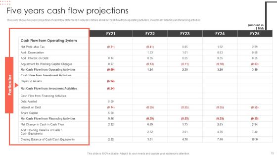 Construct Project Feasibility Analysis Report Ppt PowerPoint Presentation Complete Deck With Slides Slide15