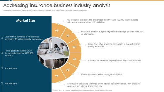 Constructing Insurance Company Strategic Business Approach Addressing Insurance Business Infographics PDF