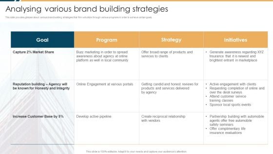 Constructing Insurance Company Strategic Business Approach Analysing Various Brand Building Strategies Icons PDF