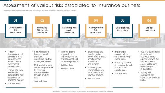 Constructing Insurance Company Strategic Business Approach Assessment Of Various Risks Associated Information PDF