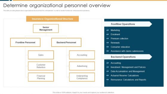 Constructing Insurance Company Strategic Business Approach Determine Organizational Personnel Overview Guidelines PDF