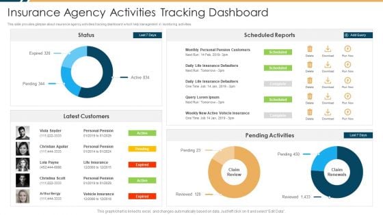 Constructing Insurance Company Strategic Business Approach Insurance Agency Activities Tracking Dashboard Template PDF