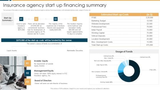 Constructing Insurance Company Strategic Business Approach Insurance Agency Start Up Financing Summary Download PDF