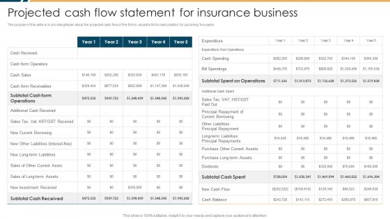 Constructing Insurance Company Strategic Business Approach Projected Cash Flow Statement Inspiration PDF