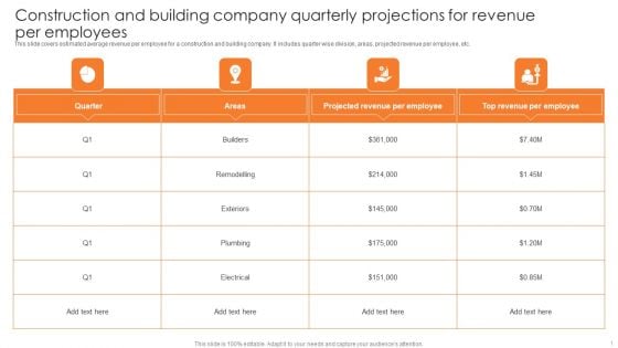 Construction And Building Company Quarterly Projections For Revenue Per Employees Inspiration PDF