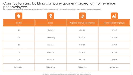 Construction And Building Company Quarterly Projections For Revenue Per Employees Inspiration PDF