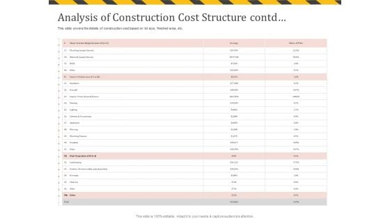Construction Business Company Profile Analysis Of Construction Cost Structure Contd Icons PDF