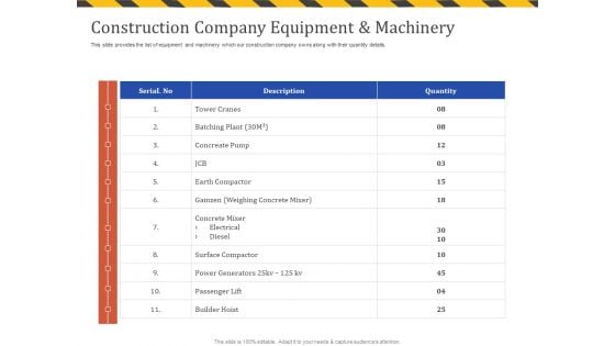 Construction Business Company Profile Construction Company Equipment And Machinery Elements PDF