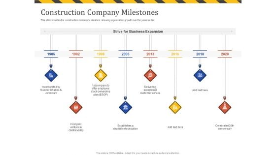 Construction Business Company Profile Construction Company Milestones Ppt Ideas Icon PDF