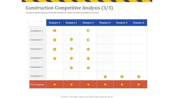 Construction Business Company Profile Construction Competitive Analysis Feature Sample PDF