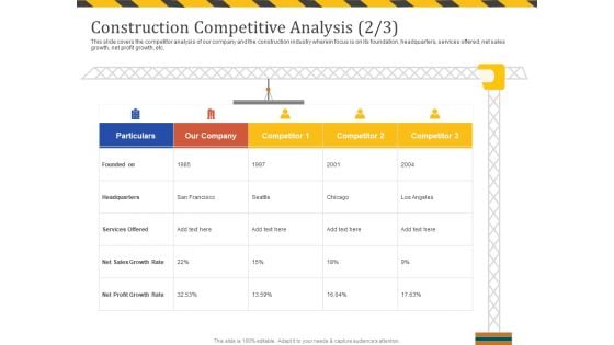 Construction Business Company Profile Construction Competitive Analysis Net Themes PDF