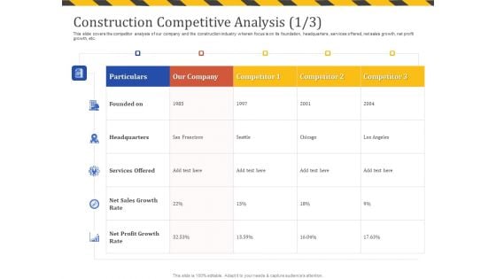 Construction Business Company Profile Construction Competitive Analysis Sales Themes PDF