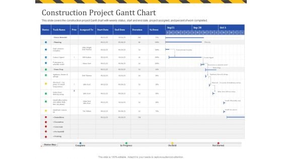 Construction Business Company Profile Construction Project Gantt Chart Ppt Infographic Template Deck PDF Construction Business Company Profile Construction Project Gantt Chart Ppt Infographic Template Deck PDF