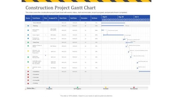 Construction Business Company Profile Construction Project Gantt Chart Ppt Infographic Template Deck PDF