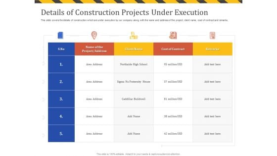 Construction Business Company Profile Details Of Construction Projects Under Execution Introduction PDF