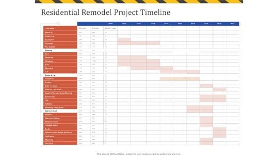 Construction Business Company Profile Residential Remodel Project Timeline Ppt Background Designs PDF