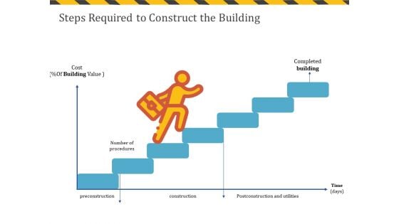 Construction Business Company Profile Steps Required To Construct The Building Pictures PDF