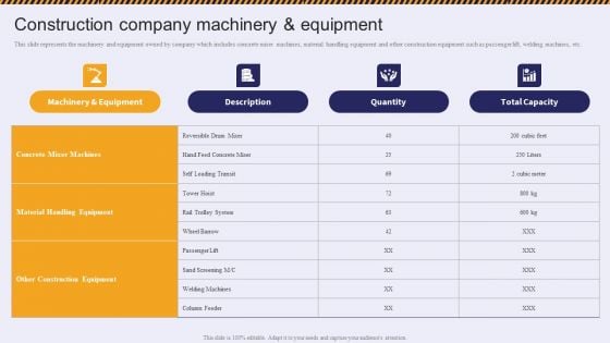 Construction Company Machinery And Equipment Residential And Commercial Building Inspiration PDF Construction Company Machinery And Equipment Residential And Commercial Building Inspiration PDF