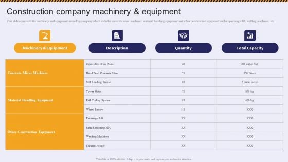 Construction Company Machinery And Equipment Residential And Commercial Building Inspiration PDF