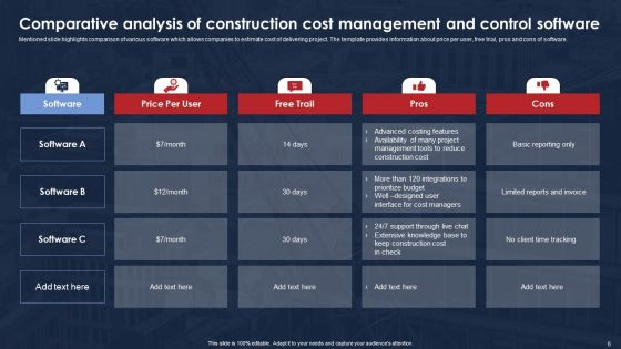 Construction Cost Management Ppt PowerPoint Presentation Complete Deck With Slides