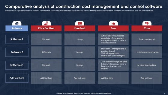 Construction Cost Management Ppt PowerPoint Presentation Complete Deck With Slides Slide06