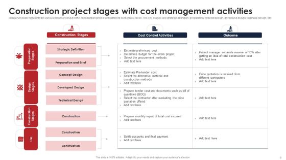 Construction Cost Management Ppt PowerPoint Presentation Complete Deck With Slides Slide09