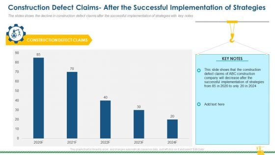 Construction Defect Claims After The Successful Implementation Of Strategies Download PDF