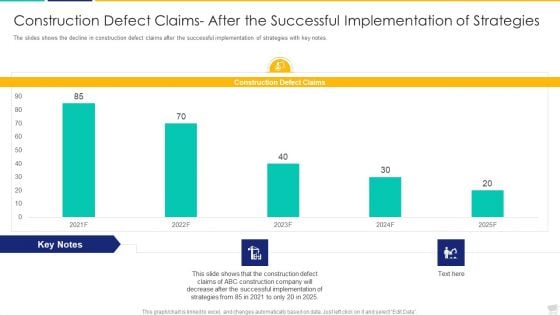 Construction Defect Claims After The Successful Implementation Of Strategies Formats PDF