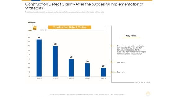 Construction Defect Claims After The Successful Implementation Of Strategies Ppt Portfolio Rules PDF