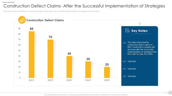 Construction Defect Claims After The Successful Implementation Of Strategies Professional PDF