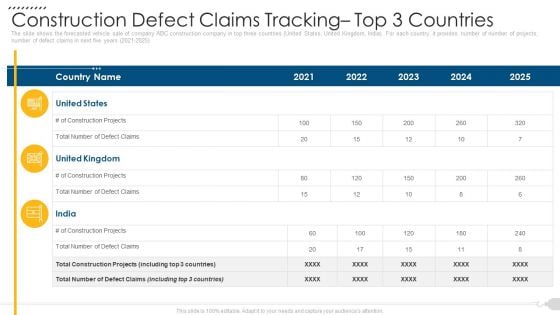 Construction Defect Claims Tracking Top 3 Countries Graphics PDF