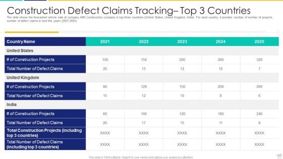 Construction Defect Claims Tracking Top 3 Countries Guidelines PDF