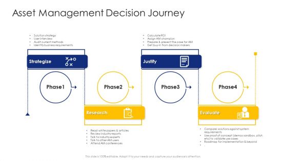 Construction Engineering And Industrial Facility Management Asset Management Decision Journey Formats PDF