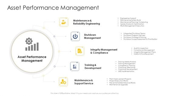 Construction Engineering And Industrial Facility Management Asset Performance Management Portrait PDF