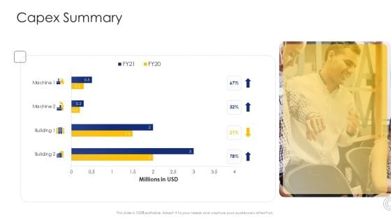 Construction Engineering And Industrial Facility Management Capex Summary Ideas PDF