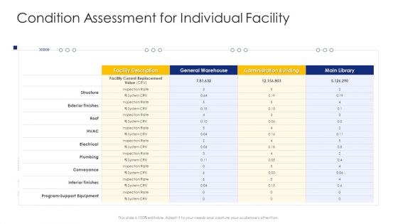 Construction Engineering And Industrial Facility Management Condition Assessment For Individual Facility Elements PDF Construction Engineering And Industrial Facility Management Condition Assessment For Individual Facility Elements PDF