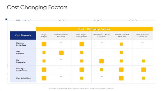 Construction Engineering And Industrial Facility Management Cost Changing Factors Designs PDF