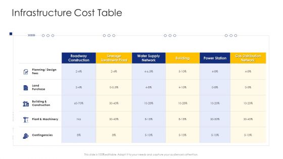 Construction Engineering And Industrial Facility Management Infrastructure Cost Table Clipart PDF