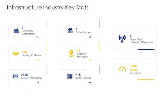 Construction Engineering And Industrial Facility Management Infrastructure Industry Key Stats Topics PDF