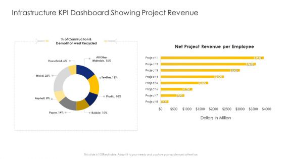 Construction Engineering And Industrial Facility Management Infrastructure KPI Dashboard Showing Project Revenue Formats PDF