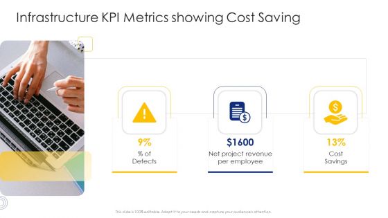 Construction Engineering And Industrial Facility Management Infrastructure KPI Metrics Showing Cost Saving Demonstration PDF