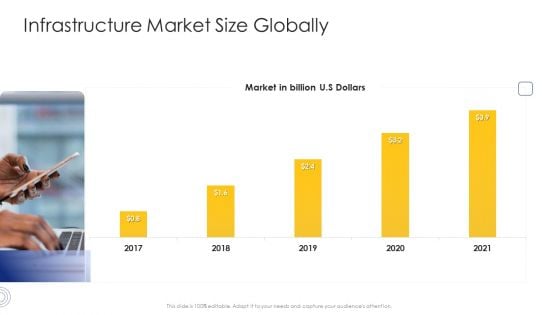 Construction Engineering And Industrial Facility Management Infrastructure Market Size Globally Introduction PDF