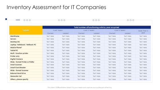 Construction Engineering And Industrial Facility Management Inventory Assessment For It Companies Download PDF Construction Engineering And Industrial Facility Management Inventory Assessment For It Companies Download PDF