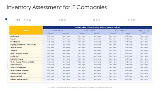 Construction Engineering And Industrial Facility Management Inventory Assessment For It Companies Download PDF