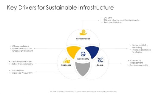 Construction Engineering And Industrial Facility Management Key Drivers For Sustainable Infrastructure Designs PDF